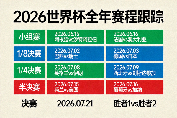 2026世界杯全年赛程跟踪图表，显示比赛日期与对阵球队