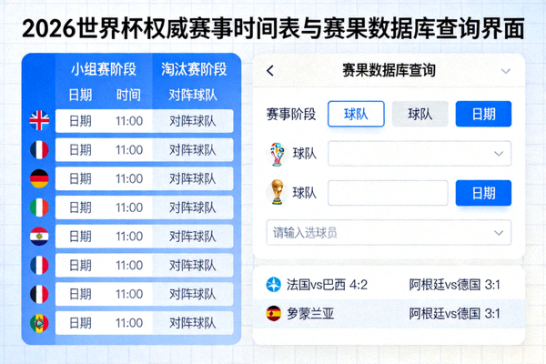 2026世界杯权威赛事时间表与赛果数据库查询界面