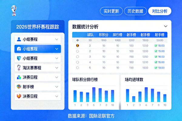 2026世界杯赛程跟踪与数据统计分析资料库界面