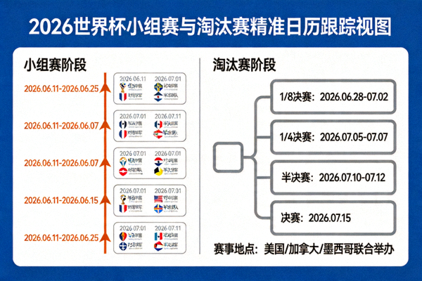 2026世界杯小组赛与淘汰赛精准日历跟踪视图