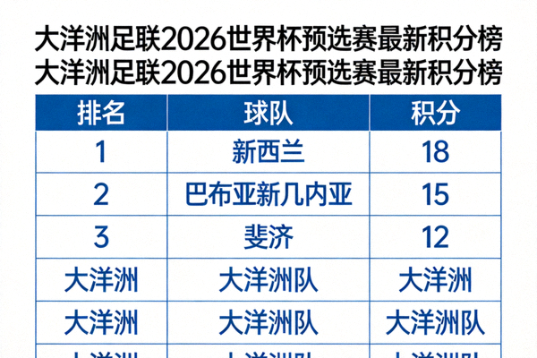 大洋洲足联2026世界杯预选赛最新积分榜，显示新西兰、巴布亚新几内亚、斐济等球队排名与积分