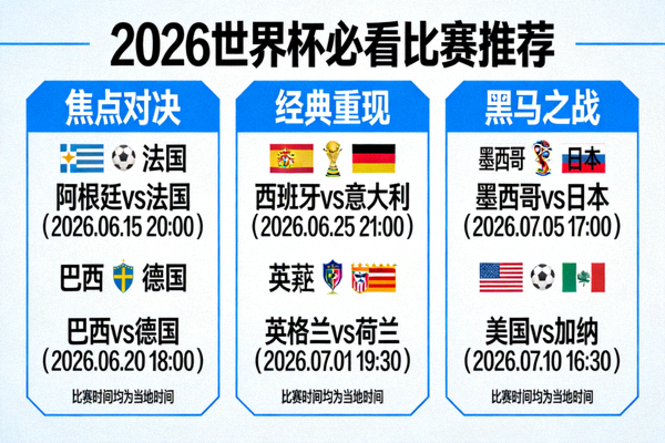 2026世界杯必看比赛推荐与时间标记