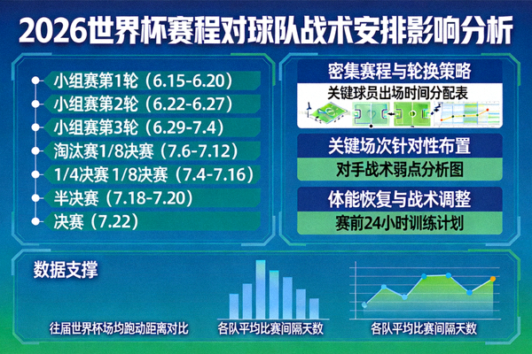 2026世界杯赛程对球队战术安排影响的分析图