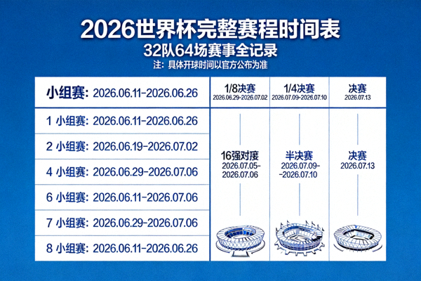 2026世界杯完整赛程时间表概览图，显示所有比赛日期与阶段