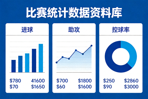比赛统计数据资料库，包含进球、助攻、控球率等高阶数据