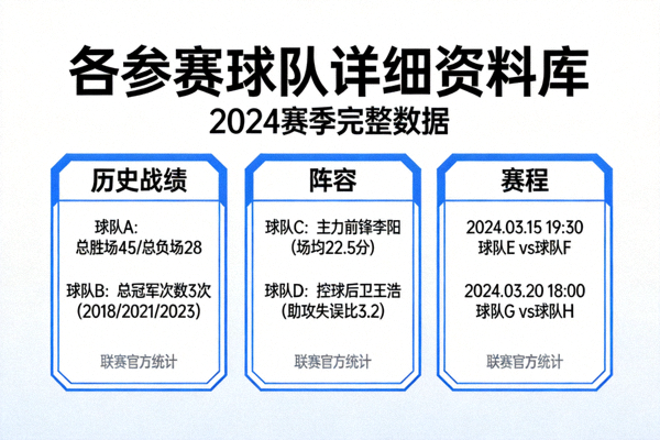 各参赛球队详细资料库，包含历史战绩、阵容及赛程信息
