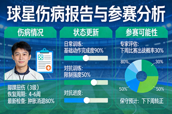 球星伤病报告、状态更新及参赛可能性分析图表