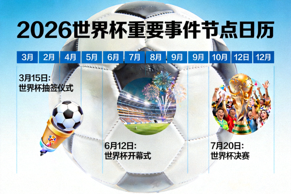 2026世界杯赛程中的重要事件节点日历，如抽签、开幕式、决赛等