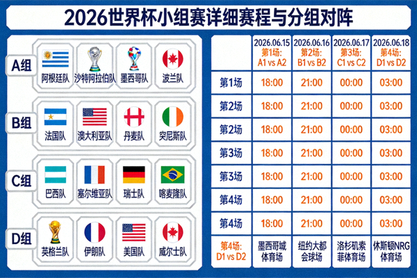 2026世界杯小组赛阶段详细赛程时间表与分组对阵图